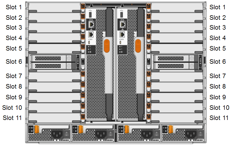 All Flash FAS NetApp AFF A700 купить | CompuWay