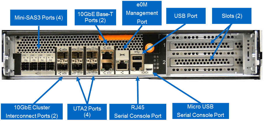 NetApp-All-Flash-FAS-A300-Ports.png