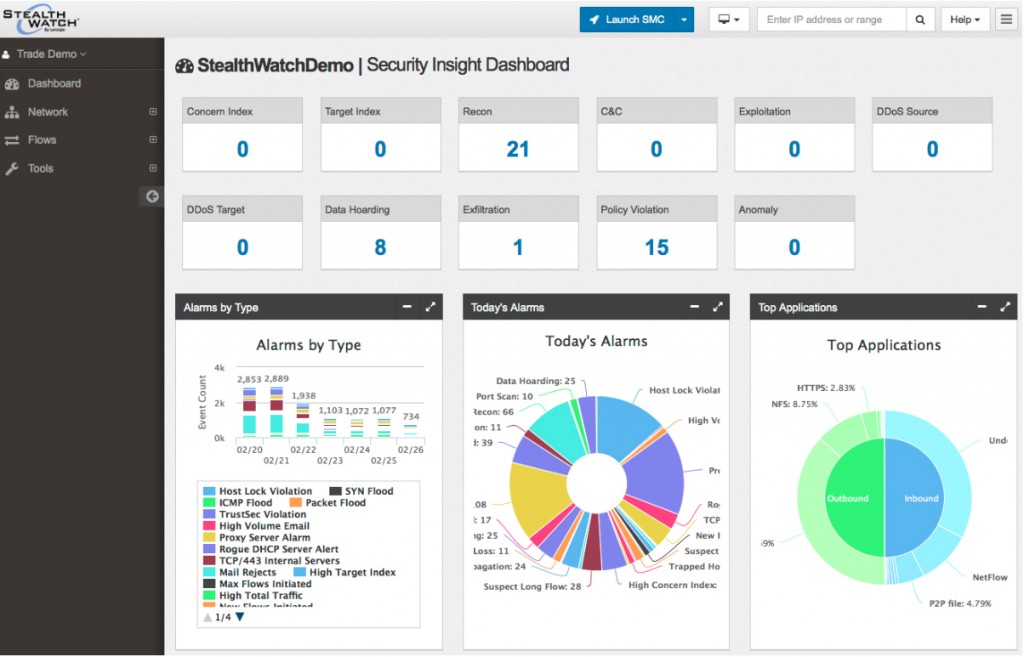 Cisco Stealthwatch Design Guide at Kai Haddon blog