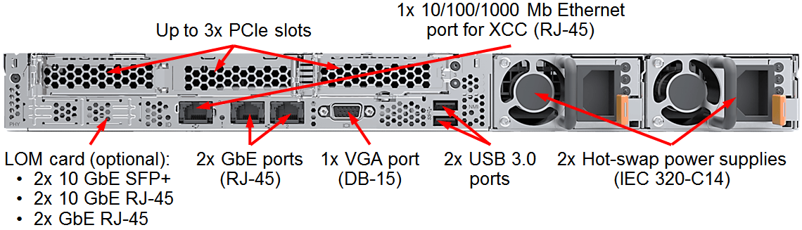 Lenovo ThinkSystem SR570 Rear Lenovo ThinkSystem SR570 Rear