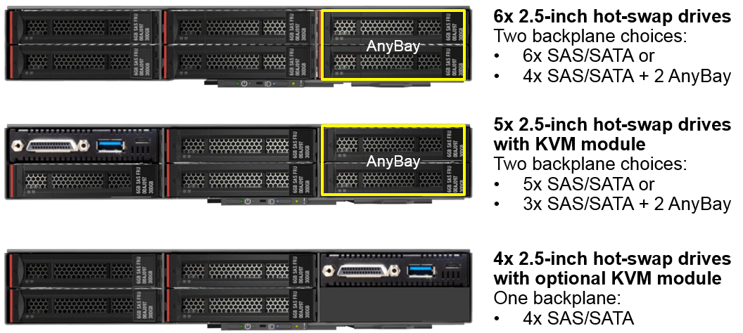 Lenovo ThinkSystem SD530 Disc