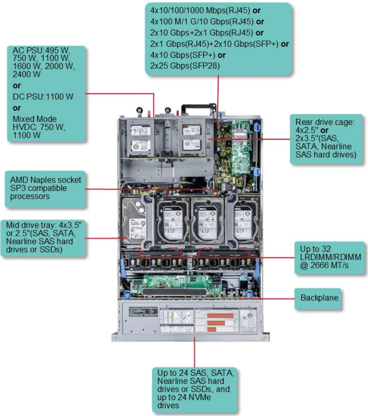 Dell Emc Poweredge R Compuway