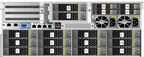 Huawei FusionServer 5288 V5 14LFF 4NVMe Rear Huawei FusionServer 5288 V5 14LFF 4NVMe Rear