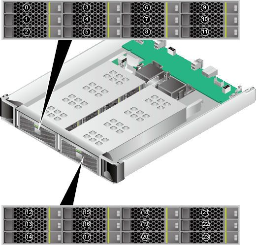 Huawei FusionServer 8100 V5 FM-B Huawei FusionServer 8100 V5 FM-B
