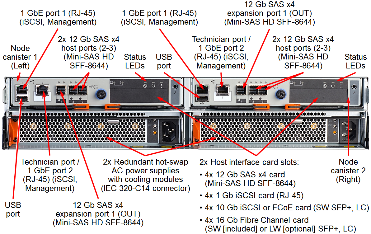 Sas node