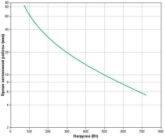 APC by Schneider Electric Back-UPS Pro BR1200GI-RS Backup Time
