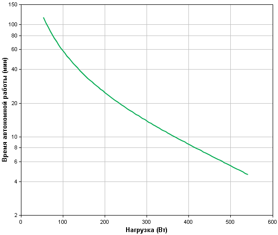 APC by Schneider Electric Back-UPS Pro BR900GI-RS Backup Time APC by Schneider Electric Back-UPS Pro BR900GI-RS Backup Time
