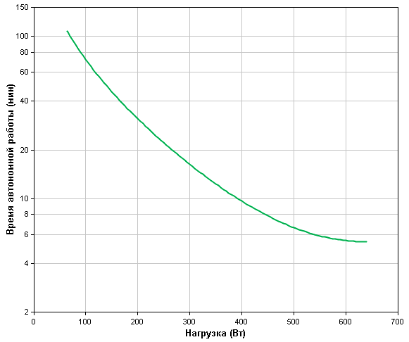 APC-by-Schneider-Electric-Smart-UPS-SUA1000RMI1U-Backup-Time APC-by-Schneider-Electric-Smart-UPS-SUA1000RMI1U-Backup-Time