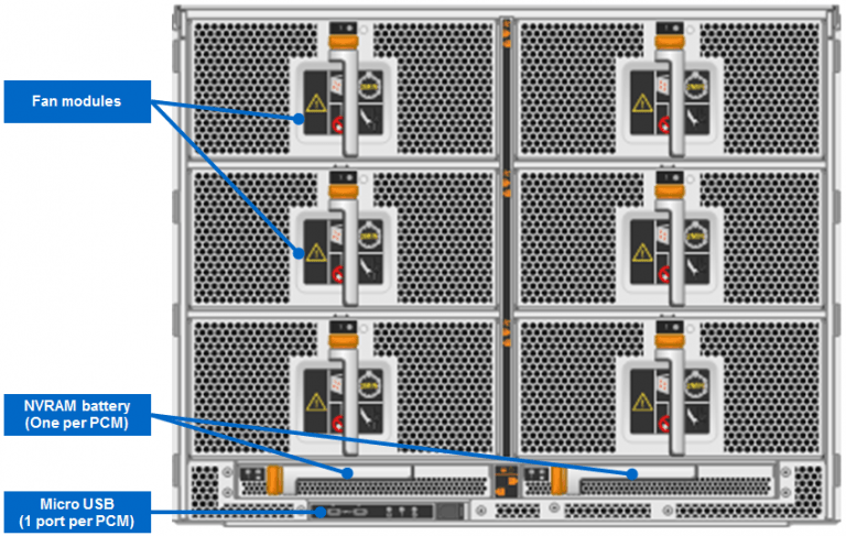 Система хранения данных NetApp FAS9000 купить | CompuWay