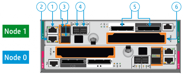 Hp 3par 8200 настройка