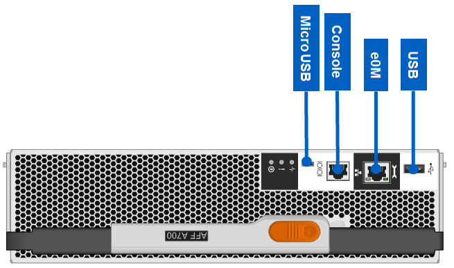 Система хранения данных NetApp FAS9000 купить | CompuWay