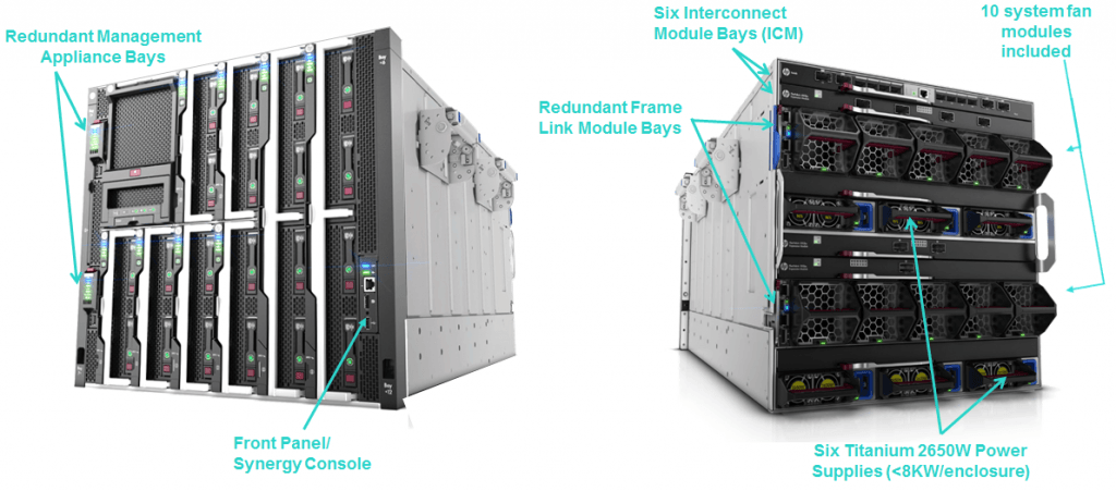 Hp synergy 12000 настройка