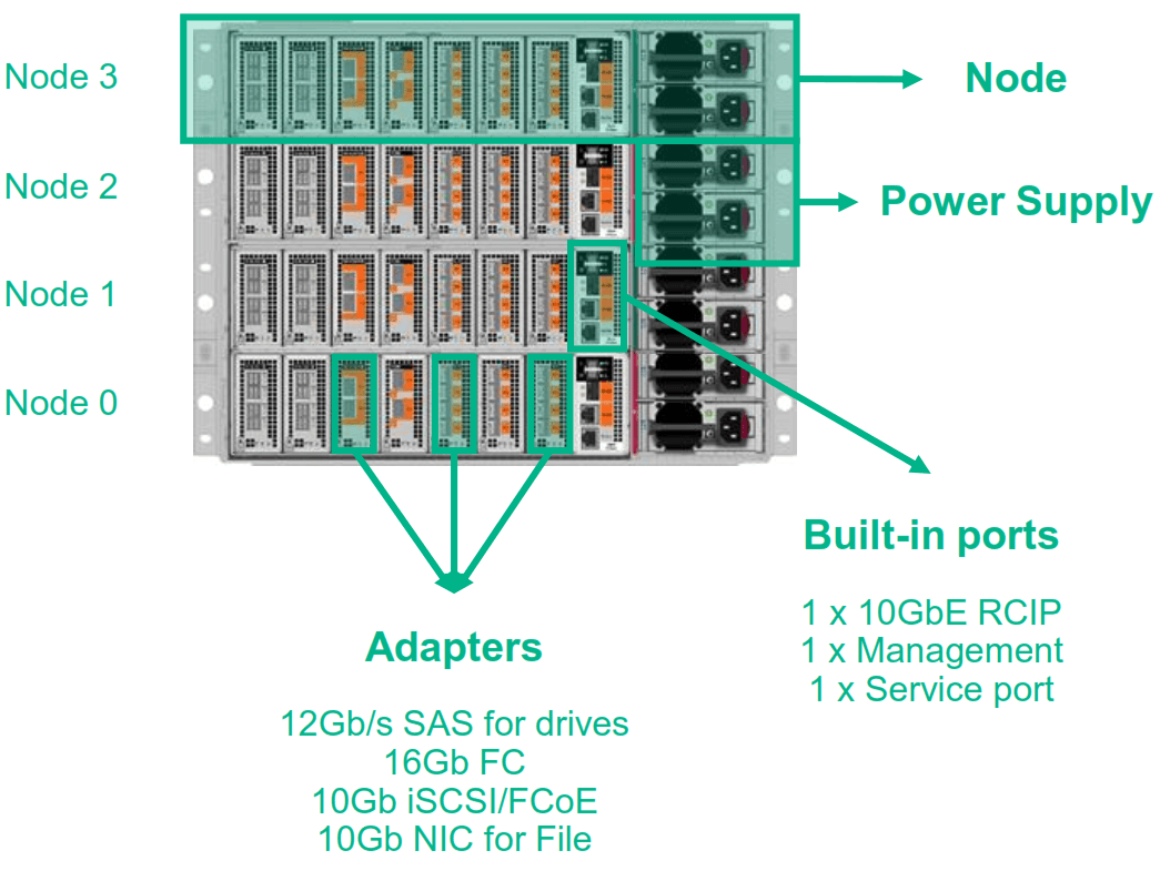 Depo storage 6212 sas подключение