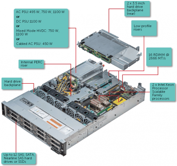 Dell r540 настройка raid