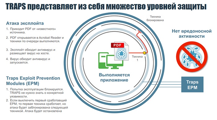 Расширенная защита рабочих станций eset что это