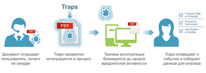 Расширенная защита рабочих станций eset что это