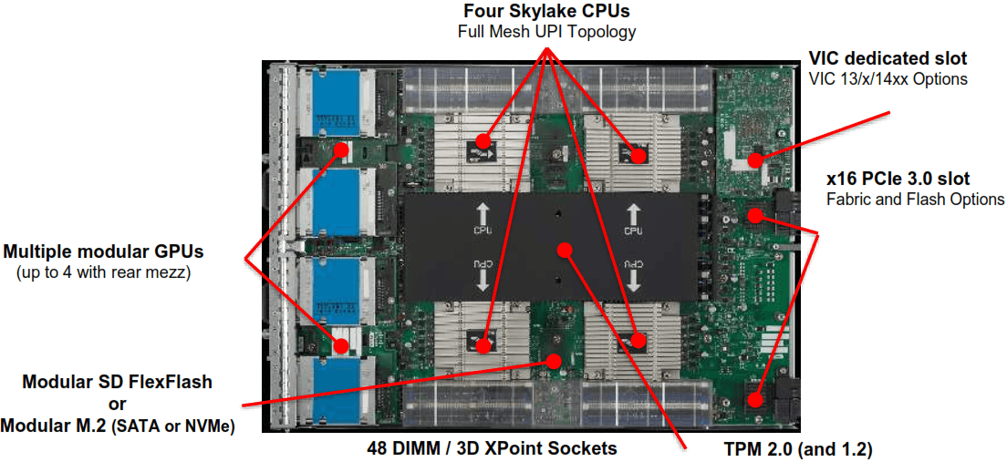 480 b c. Cisco UCS b480 m5. UCSB-b480-m5-u. Материнская плата Cisco UCS c210 m2. UCS-m5-CPU-car.