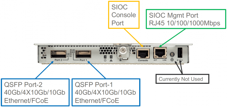 Настройка sfp порта cisco