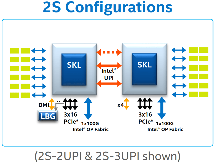 Configuration processor. Dell POWEREDGE mx740c. THINKSYSTEM sn550. HPE Synergy 480 gen10. Lenovo THINKSYSTEM sn550.