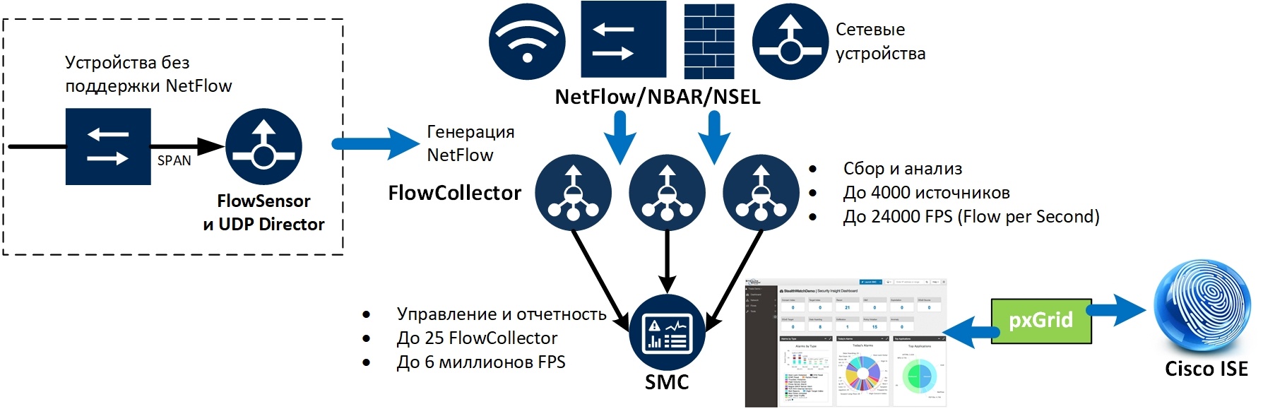 Схема сети cisco