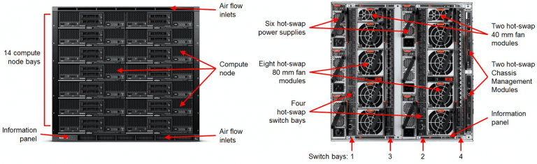 Lenovo flex system enterprise chassis настройка