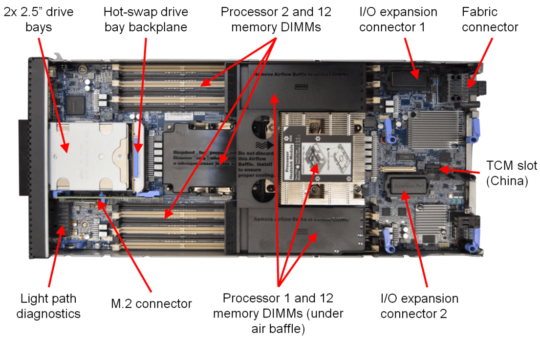 Lenovo sn что это