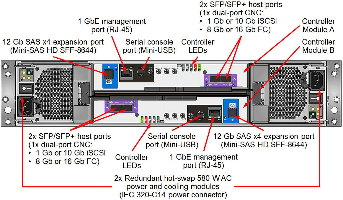 Iscsi сетевая карта