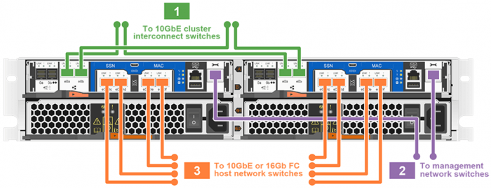 Подключение micro usb netapp putty