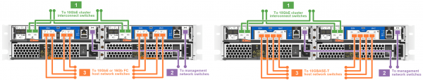 Система хранения данных NetApp FAS2720 купить | CompuWay