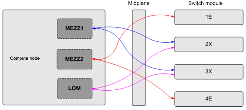 V-node мультиплексор. Ch221 Huawei. SPECTRALWAVE V-node. Мультиплексор SPECTRALWAVE U node BBM.