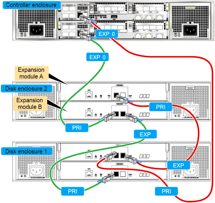 Huawei oceanstor 2200 v3 настройка