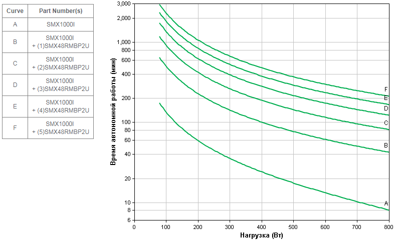 Потребление ибп. APC by Schneider Electric Smart-ups smx1000i. Калькулятор нагрузки на ИБП. ИБП APC Smart-ups smx1000i. ИБП APC smx1000i.