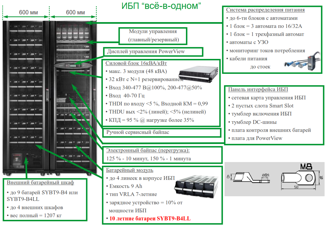 Сетевая карта ибп apc