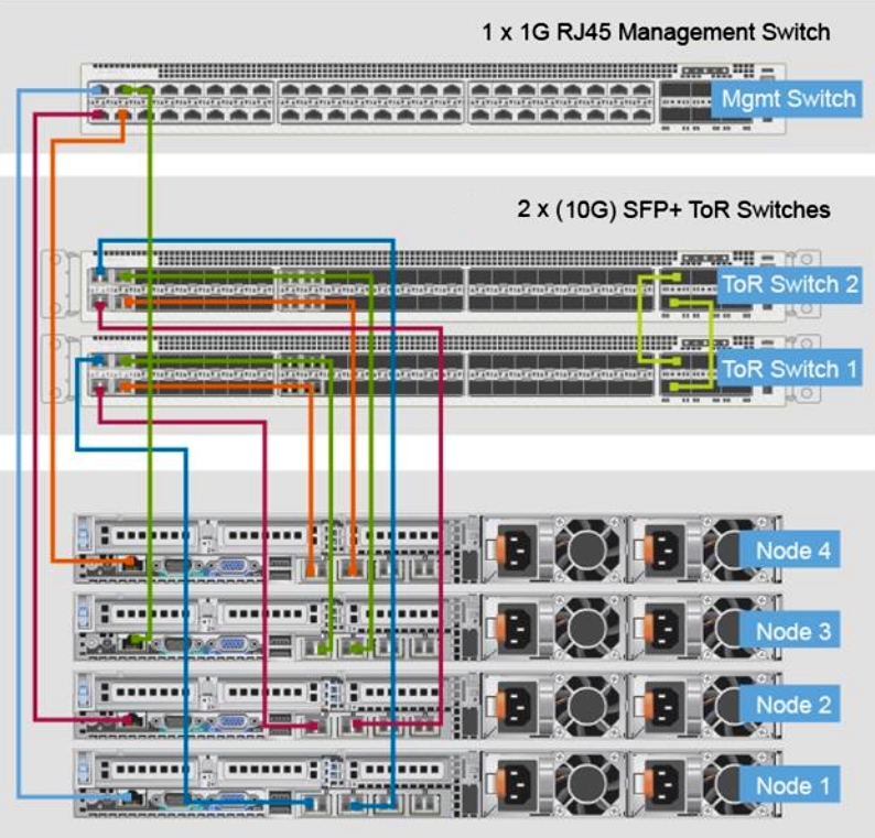 Лист совместимости vmware vsan