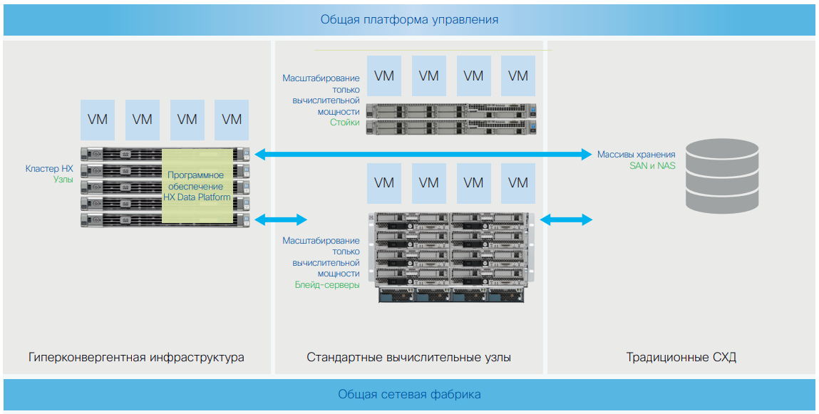 Cisco 6.2. Гиперконвергентная платформа. Hyperflex Edge. Коммутатор Циско 2811 фото.