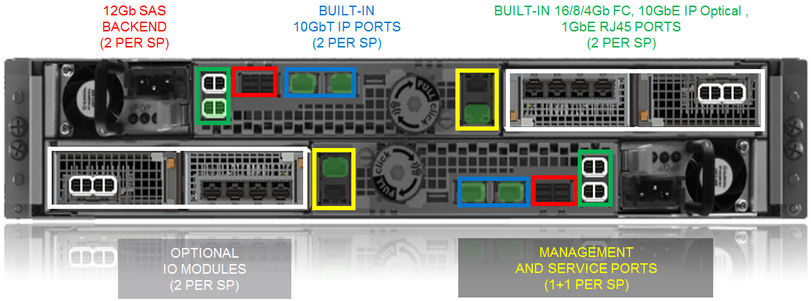 Dell unity. Dell EMC Unity XT 380. Dell EMC Unity XT. Unity 380 DPE 25 X 2.5 dell FLD RCK. Unity 480f DPE 25x2.5" dell field Rack.