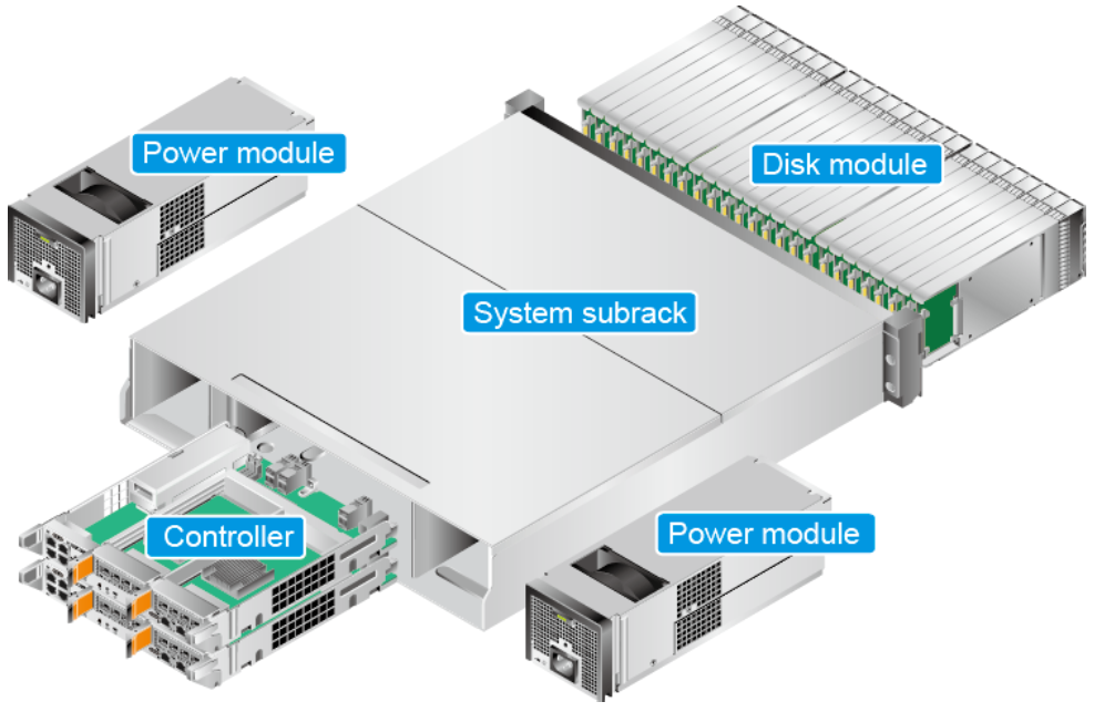 Схд huawei oceanstor 5110 v5 настройка