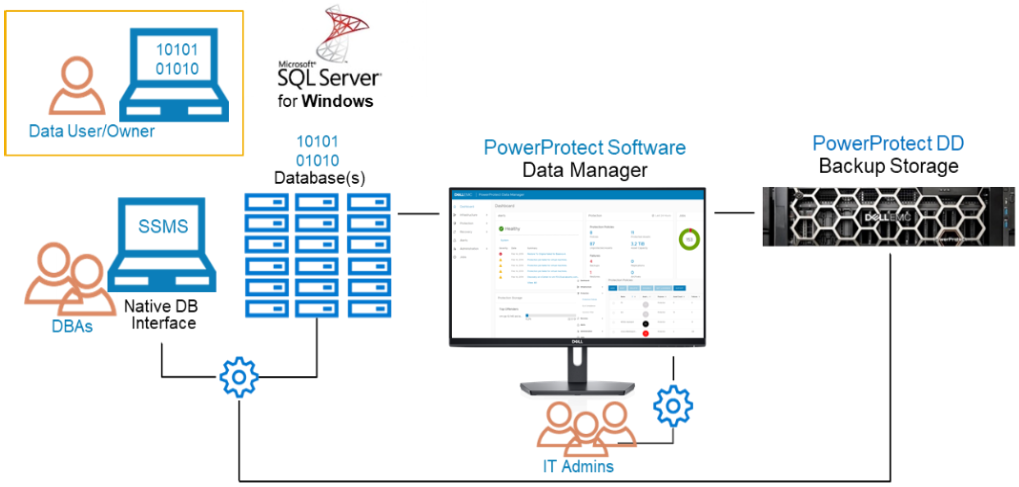 Dell Emc Powerprotect Data Domain 6900 Dd6900 Kupit Compuway