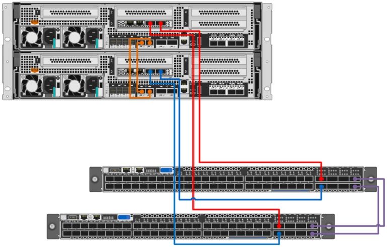 Iscsi подключение схд через коммутаторы