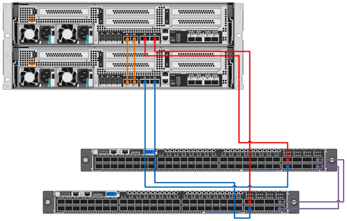 Тип передачи данных коммутатор ethernet fc ib