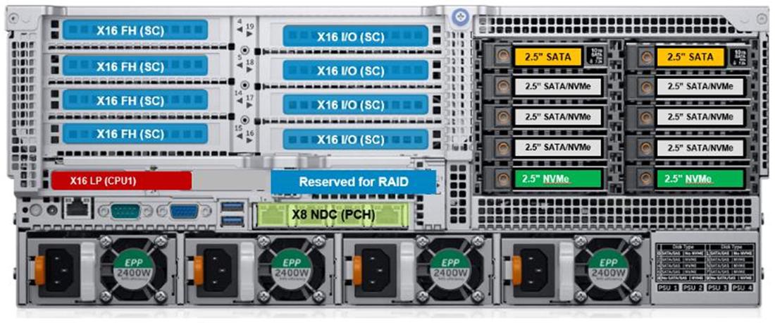 Как настроить сервер dell