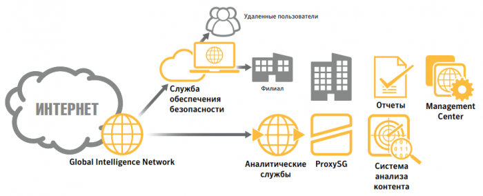 налаживать станок