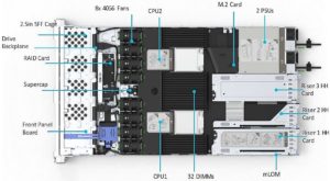 Cisco UCS C220 M6 Rack Server купить | CompuWay