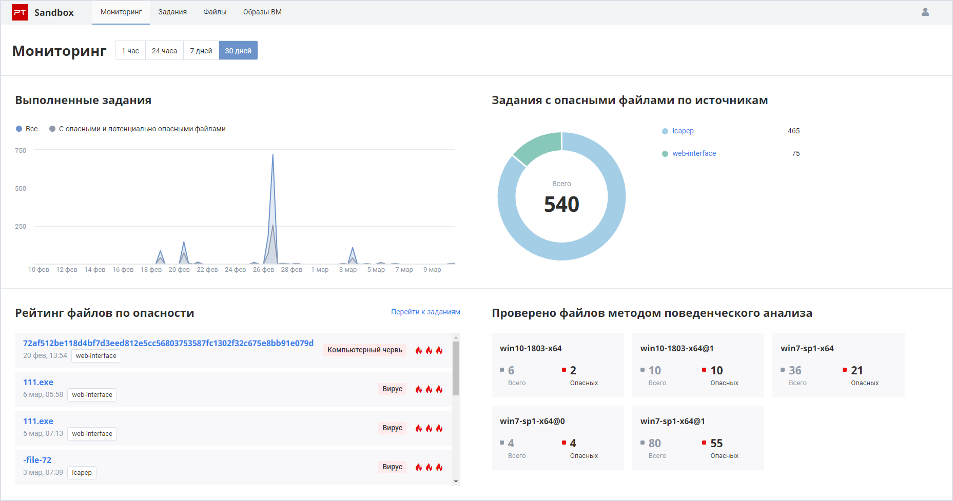 sandbox dashboard | CompuWay