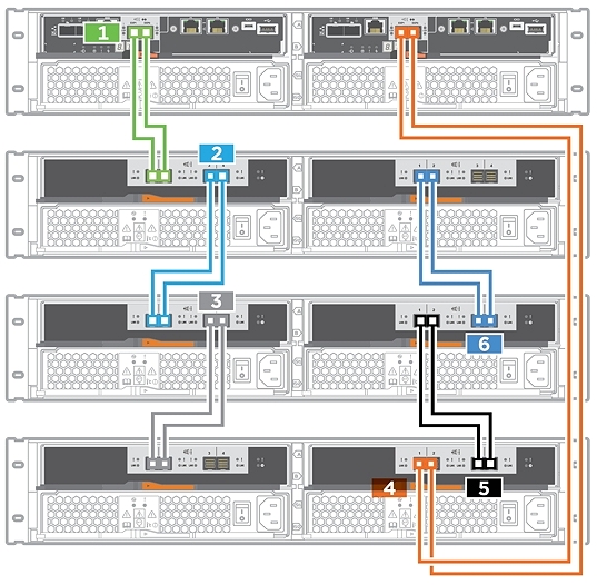 Lenovo thinksystem de2000h настройка