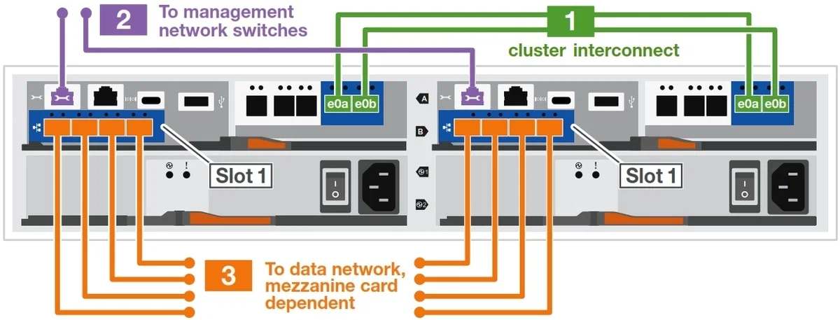 Netapp Fas Switchless Cluster Compuway